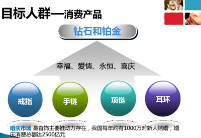 璀璨之約 戒指產(chǎn)品整合營銷策劃方案