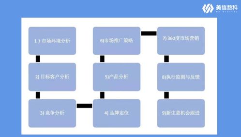 年度規(guī)劃丨年度市場規(guī)劃應該如何做 90%的市場人忽略的戰(zhàn)略校準與復盤